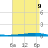 Texaco Dock tide chart for Sunday, May 9, 2021