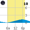 Texaco Dock tide chart for Thursday, June 10, 2021