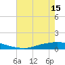 Texaco Dock tide chart for Tuesday, June 15, 2021