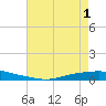 Texaco Dock tide chart for Tuesday, June 1, 2021