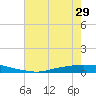 Texaco Dock tide chart for Tuesday, June 29, 2021