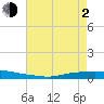 Texaco Dock tide chart for Wednesday, June 2, 2021
