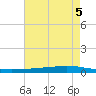 Texaco Dock tide chart for Saturday, June 5, 2021