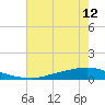 Texaco Dock tide chart for Monday, July 12, 2021
