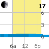 Texaco Dock tide chart for Saturday, July 17, 2021
