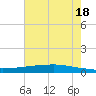 Texaco Dock tide chart for Sunday, July 18, 2021