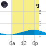 Texaco Dock tide chart for Friday, July 9, 2021