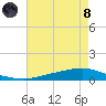 Texaco Dock tide chart for Sunday, August 8, 2021