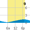 Texaco Dock tide chart for Monday, August 9, 2021