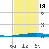 Texaco Dock tide chart for Sunday, September 19, 2021