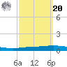 Texaco Dock tide chart for Monday, September 20, 2021