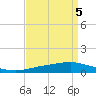Texaco Dock tide chart for Sunday, September 5, 2021