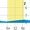 Texaco Dock tide chart for Tuesday, September 7, 2021