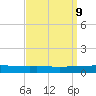 Texaco Dock tide chart for Thursday, September 9, 2021
