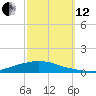 Texaco Dock tide chart for Tuesday, October 12, 2021