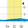 Texaco Dock tide chart for Monday, October 4, 2021
