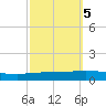 Texaco Dock tide chart for Tuesday, October 5, 2021