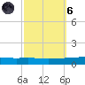 Texaco Dock tide chart for Wednesday, October 6, 2021