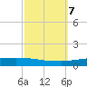 Texaco Dock tide chart for Thursday, October 7, 2021