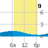 Texaco Dock tide chart for Saturday, October 9, 2021