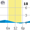 Texaco Dock tide chart for Saturday, December 18, 2021
