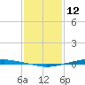 Texaco Dock tide chart for Wednesday, January 12, 2022