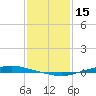 Texaco Dock tide chart for Saturday, January 15, 2022