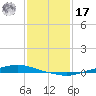 Texaco Dock tide chart for Monday, January 17, 2022