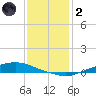 Texaco Dock tide chart for Sunday, January 2, 2022