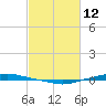 Texaco Dock tide chart for Saturday, February 12, 2022