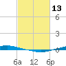 Texaco Dock tide chart for Sunday, February 13, 2022