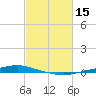 Texaco Dock tide chart for Tuesday, February 15, 2022