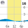 Texaco Dock tide chart for Wednesday, February 16, 2022