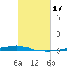 Texaco Dock tide chart for Thursday, February 17, 2022