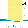 Texaco Dock tide chart for Monday, March 14, 2022