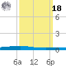 Texaco Dock tide chart for Friday, March 18, 2022