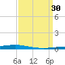 Texaco Dock tide chart for Wednesday, March 30, 2022