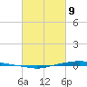 Texaco Dock tide chart for Wednesday, March 9, 2022