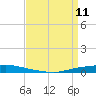Texaco Dock tide chart for Monday, April 11, 2022