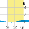 Texaco Dock tide chart for Wednesday, April 6, 2022