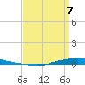 Texaco Dock tide chart for Thursday, April 7, 2022