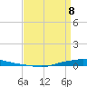 Texaco Dock tide chart for Friday, April 8, 2022