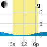 Texaco Dock tide chart for Saturday, April 9, 2022
