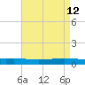 Texaco Dock tide chart for Thursday, May 12, 2022