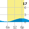 Texaco Dock tide chart for Tuesday, May 17, 2022