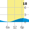 Texaco Dock tide chart for Wednesday, May 18, 2022