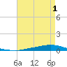 Texaco Dock tide chart for Sunday, May 1, 2022