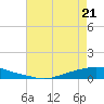 Texaco Dock tide chart for Saturday, May 21, 2022