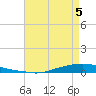 Texaco Dock tide chart for Thursday, May 5, 2022