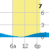 Texaco Dock tide chart for Saturday, May 7, 2022